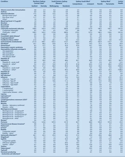 Table 4.  (Continued)