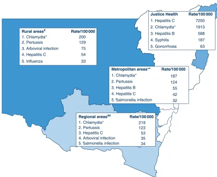 Figure 1.  The five most commonly reported notifiable diseases by geographical area of residence at the time of notification inNSW, 2008