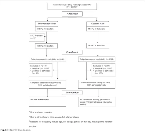 Fig. 5 CONSORT flow diagram