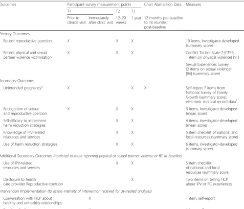 Fig. 1 Study design, including timing of assessments and targeted enrollment. Patients in this cluster randomized trial are scheduled forassessments at three timepoints
