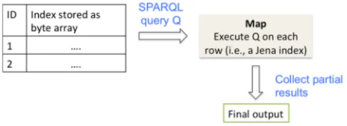 Figure 3-3 Overview of steps during query processing 