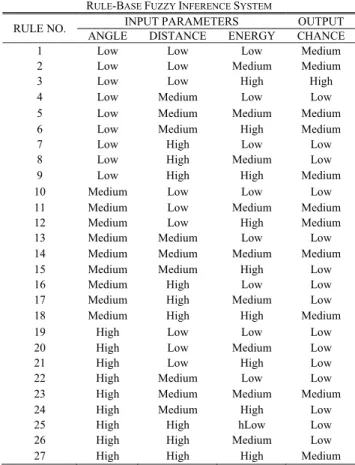TABLE II 