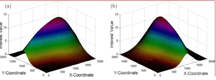 Fig. 15 Interest value 