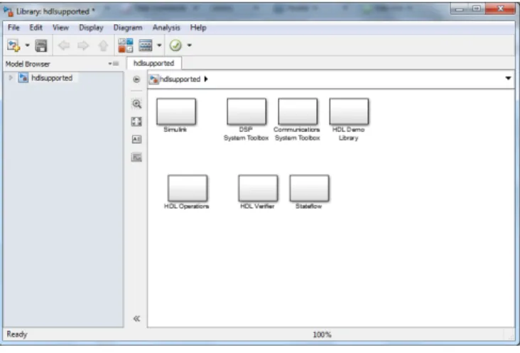 Figure 2.2: HDL supported Simulink library