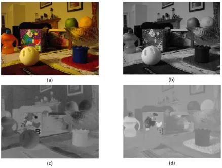 Figure 2.20: Example of RGB2YUV on hardware