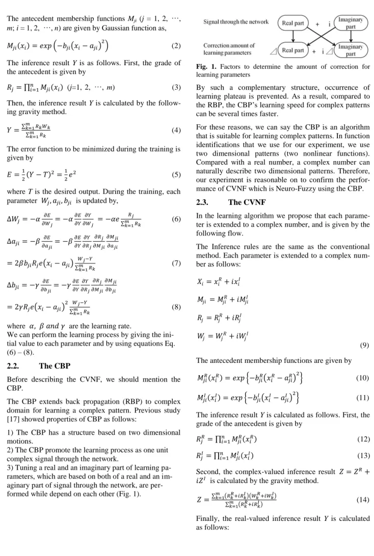 Fig.  1.  Factors  to  determine  the  amount  of  correction  for  learning parameters 