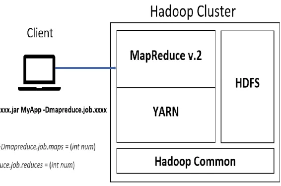 Fig. 8  Allocating Task Resources to Sample Executions on the Target Hadoop Cluster. 