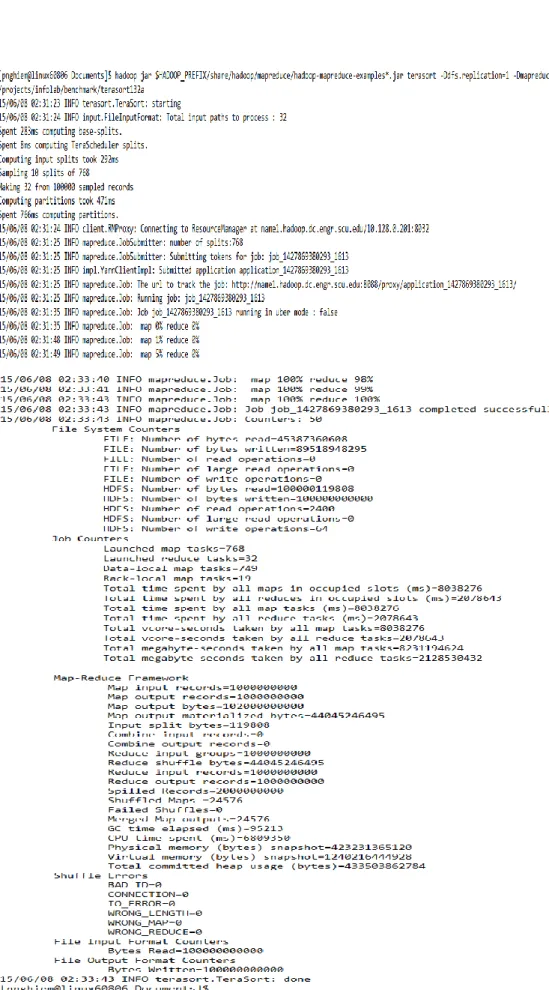 Fig. 9    Test Run of Terasort 100GB with –Dmapreduce.job.reduces = 32 