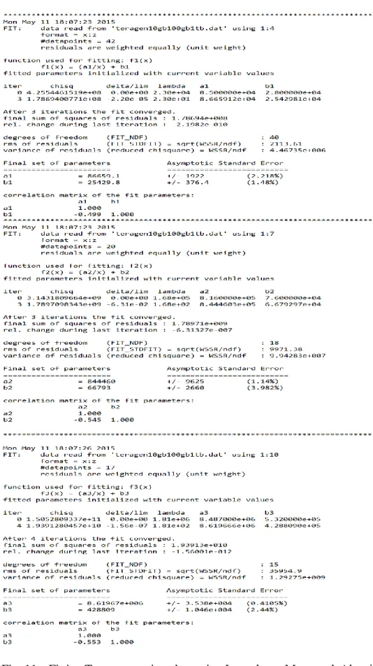 Fig. 11  Fitting Teragen preview data using Levenberg–Marquardt Algorithm (LMA), aka  the damped least-squares (DLS) method