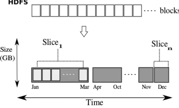 Figure 4.3: Data-Slice