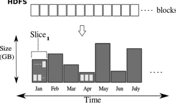 Figure 4.4: Time-Slice