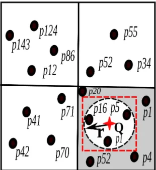 Figure 5.2: Correctness check Final Answer