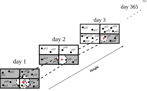 Figure 5.3: Correctness Check when 0 ≤ α ≤ 1
