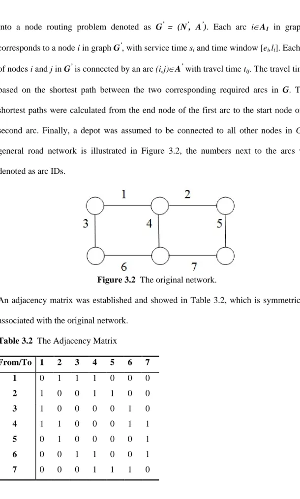 Figure 3.2  The original network. 