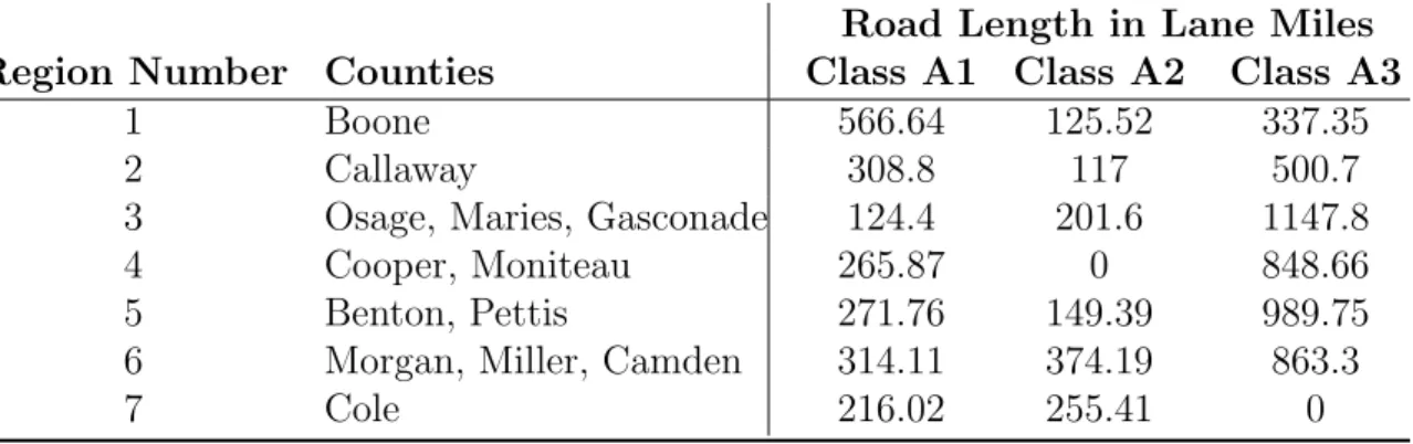 Table 5.3: Roadway Information