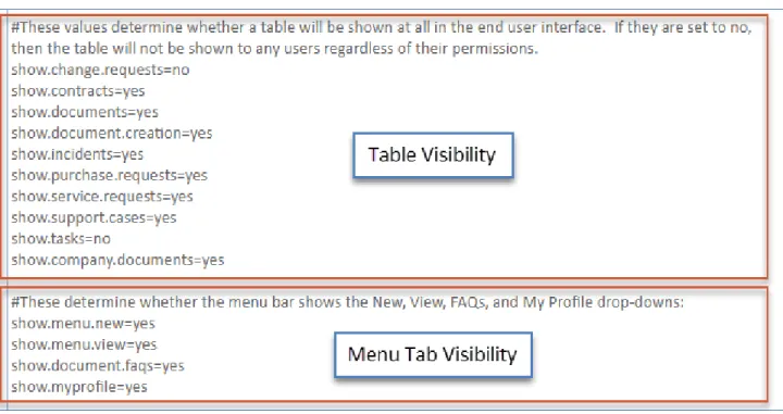 Table visibility is controlled near the  top of the template file , and menu tab visibility is controlled just below  the table visibility section