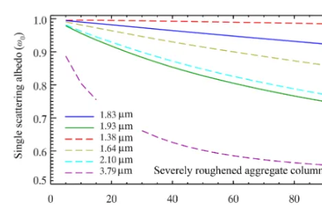 Figure 1. Spectral two-way transmittance (gray line), from TOAto surface, calculated with LBLRTM using a tropical ocean atmo-sphere