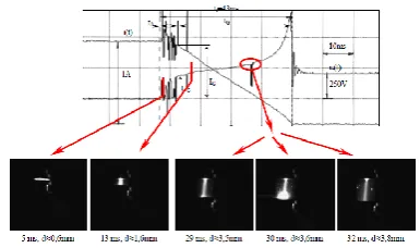 Fig. 3. The unstable arc to glow transition when use the fine nickel contacts (250V, 1A, 40ms, open air ≈100kPa) ( tt, tA, tG –total, arcing and glow discharge time respectively, UG, -glow voltage ,IG –arc to glow transformation current value) 