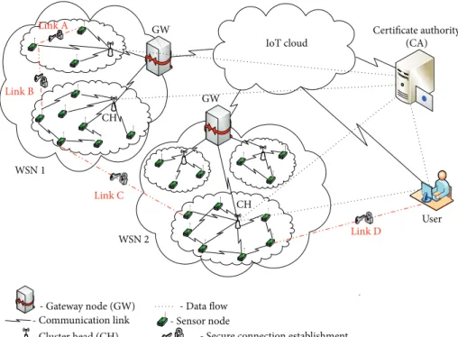 Figure 2: Assumed network architecture.