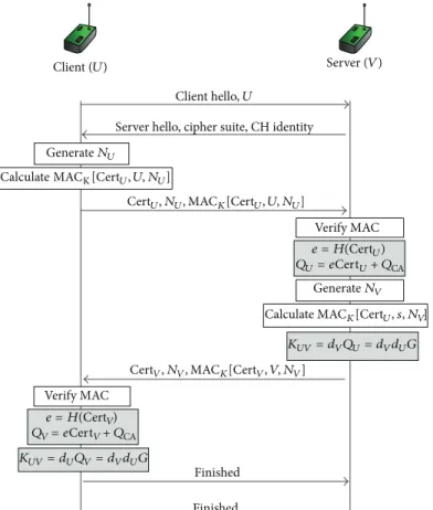 Figure 4: Message flow for scenario 1—authentication process between two sensor nodes in the same cluster.