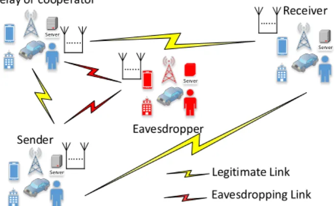 Fig. 12: A general system model with eavesdropping attacks