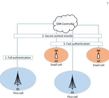 Fig. 6: A SDN enabled authentication model [43]