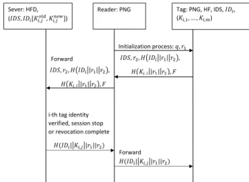 Fig. 8: A m-health system model [45]