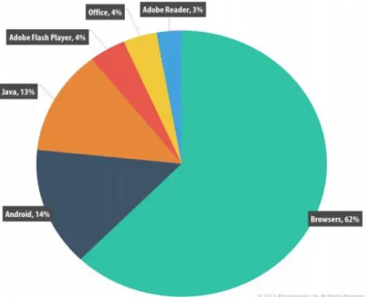 Figure 1. Antivirus report (Kaspersky, 2015). 