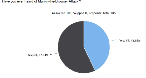 Figure 2. Survey report Q3. 