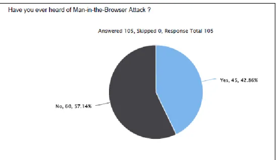 Figure 6. Survey report Q3. 