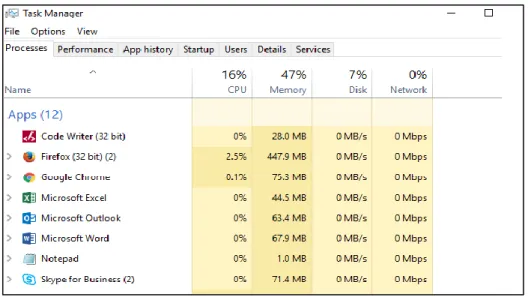 Figure 8. Screen shot of task manager. 