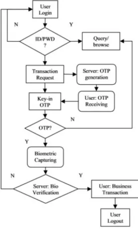 Figure 2.1: Block diagram of the TFA scheme by Chang-Lung Tsai