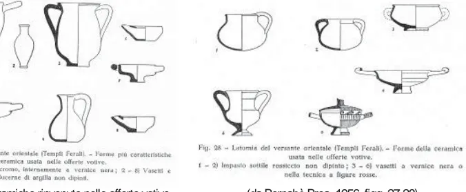 Fig. 5 – Forme ceramiche rinvenute nelle offerte votive