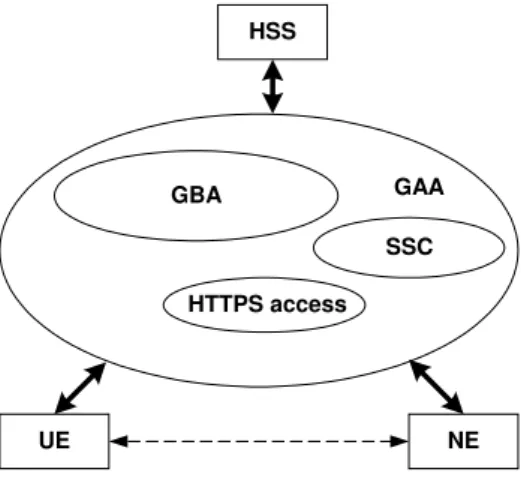 Figure 3.7: GAA system overview