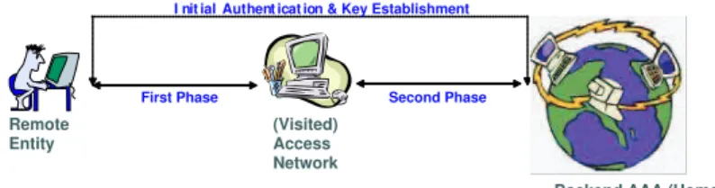 Figure 3.2: Internet authentication