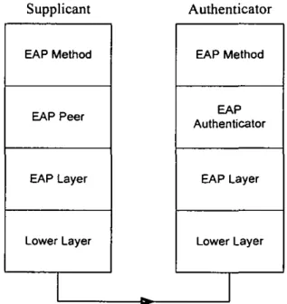 Figure 2-6:  EAP Multiplexing Model 