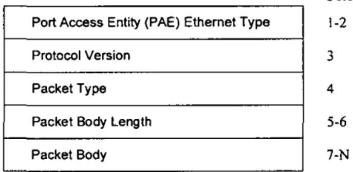 Figure 2-8:  EAPOL MPDU format for IEEE 802.3/Ethernet [IEEE 802.1X, 2004) 