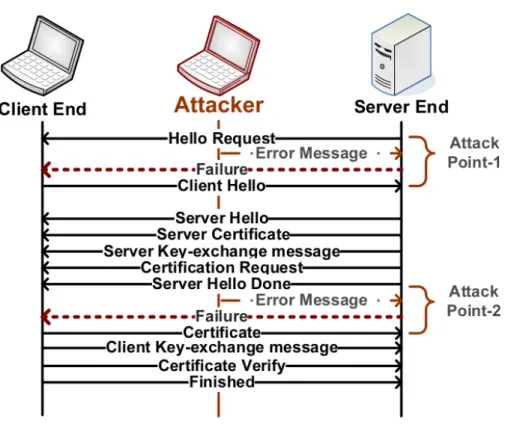 Figure 5: EAP Error Message Attack 1