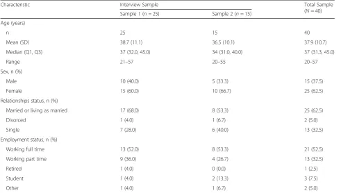 Table 1 Demographic Characteristics of the Interview Sample