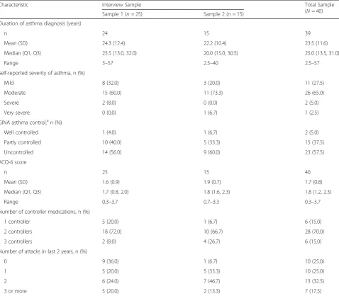 Table 2 Asthma Status of the Interview Sample