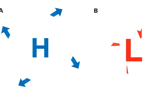 Figure 12-8 In the north-ern hemisphere, winds in ahigh-pressure system rotatein a clockwise direction (A),and winds in a low-pressuresystem rotate in a counter-clockwise direction (B).