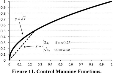 Figure 9. Box Plot of User Study Responses (n=15), including evaluations (left) and comparisons (right)