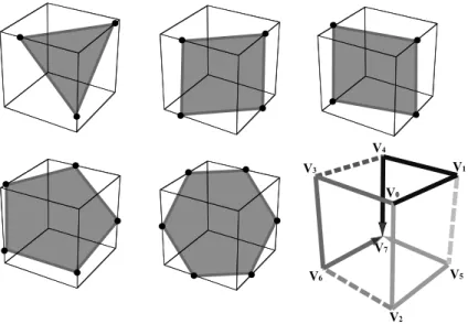 Fig. 1. The ﬁve intersection cases between a proxy plane and the volume bounding box, and the traversal order of the bounding box edges