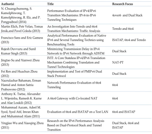 Table 4.3: Recent research on performance evaluation of transition mecha- mecha-nisms