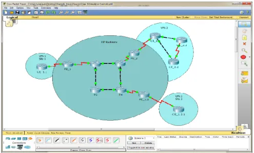 Figure 3.1: Sample diagram of simulation environment using Cisco packet tracer