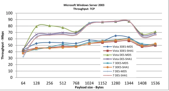 Figure 12: Sample Line Graph 