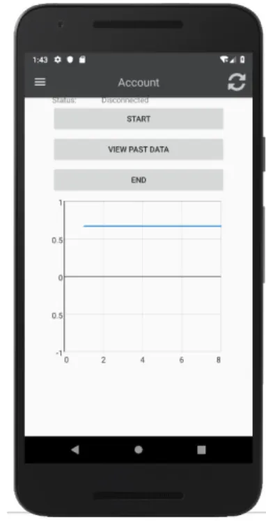 Fig. 5: Android application main page 