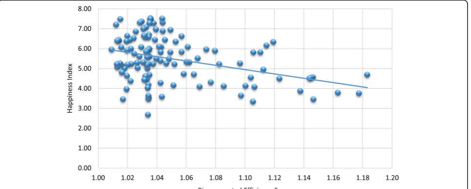 Fig. 4 Global health system performance: Low-income countries