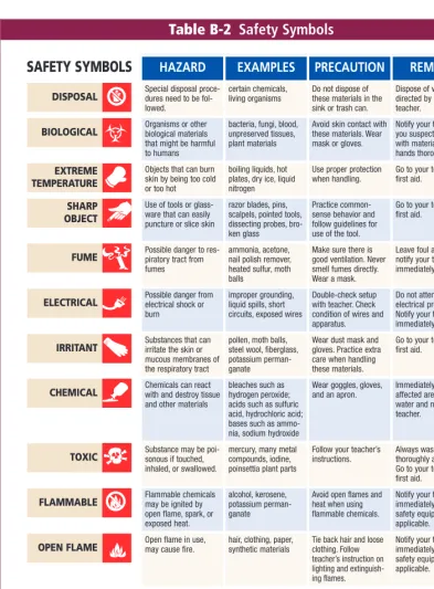 Table B-2 Safety Symbols