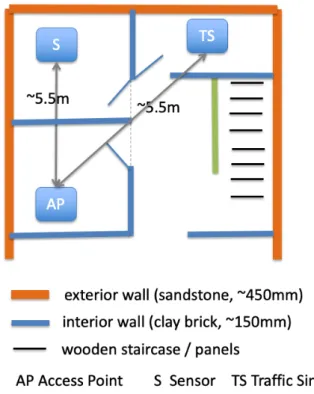 Figure 2. Schematic of the testbed showing physical connectivity.